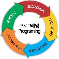 프로그래밍 연구소